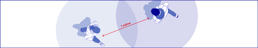 Distance sociale pour la protection contre le Covid 19