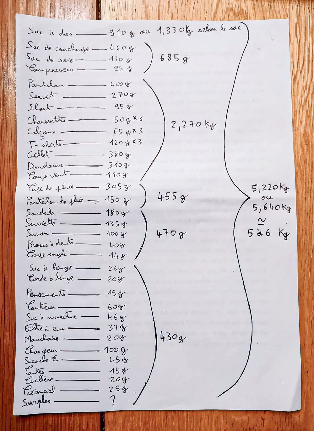 Composition d'un sac à dos optimisé pour les randonneurs, liste 2